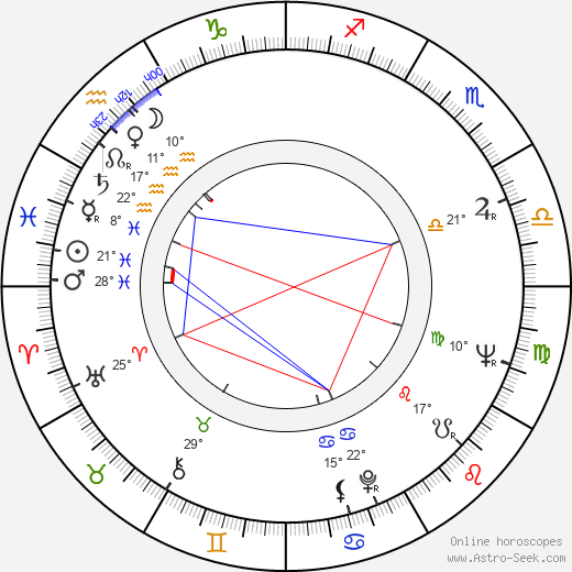 Jarmila Manšingrová birth chart, biography, wikipedia 2024, 2025