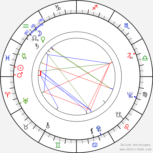 Jarmila Manšingrová birth chart, Jarmila Manšingrová astro natal horoscope, astrology