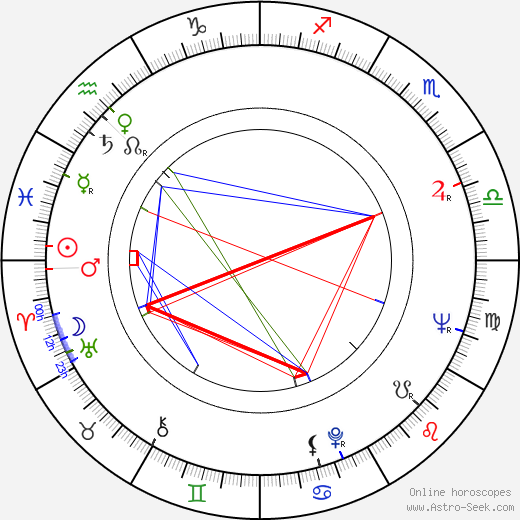 Jean-Marc Bory birth chart, Jean-Marc Bory astro natal horoscope, astrology