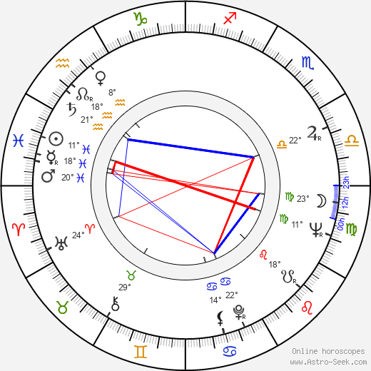 Jim Scott birth chart, biography, wikipedia 2024, 2025