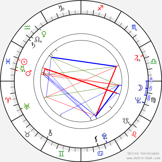 Jim Scott birth chart, Jim Scott astro natal horoscope, astrology