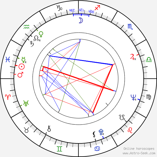 Jiří Kalach birth chart, Jiří Kalach astro natal horoscope, astrology