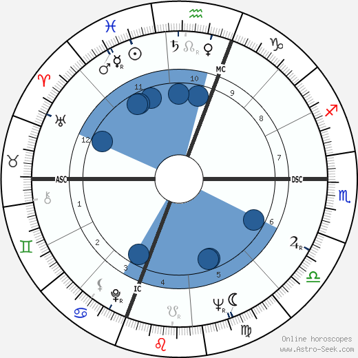 Joan Hackett wikipedia, biography, birth chart, instagram Joan Hackett wikipedia, horoscope, astrology, instagram