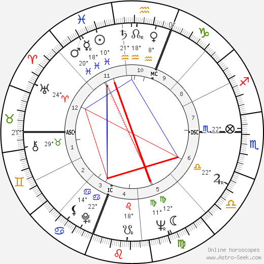Joan Hackett birth chart, biography, wikipedia 2024, 2025