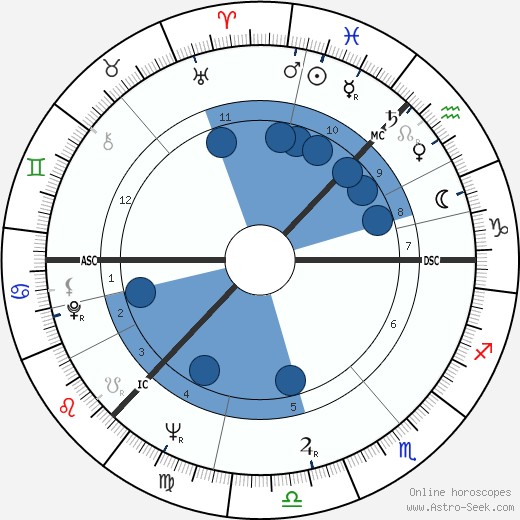 John Burgess wikipedia, horoscope, astrology, instagram