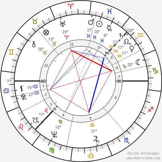 John Burgess birth chart, biography, wikipedia 2023, 2024