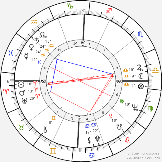John D. Loudermilk birth chart, biography, wikipedia 2024, 2025