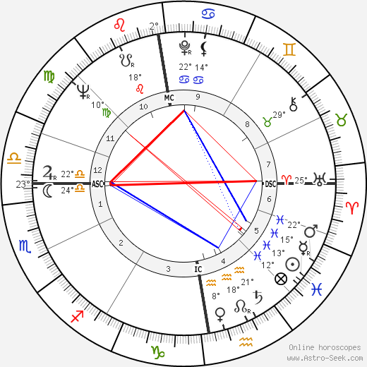 John Dunn birth chart, biography, wikipedia 2024, 2025