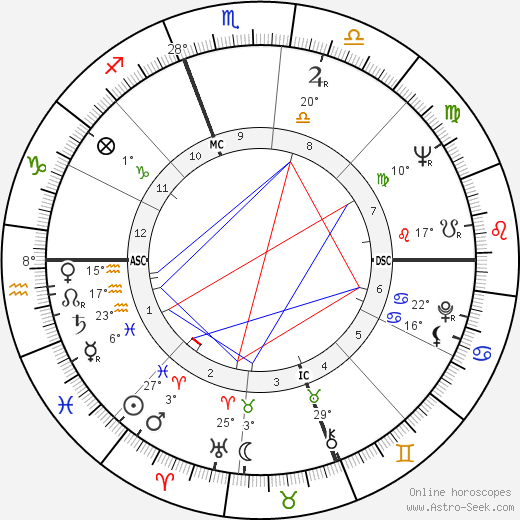 Joseph Edward Baird birth chart, biography, wikipedia 2024, 2025