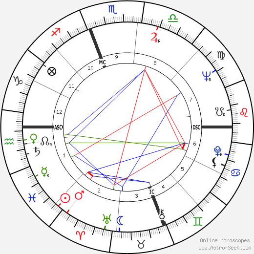 Joseph Edward Baird birth chart, Joseph Edward Baird astro natal horoscope, astrology