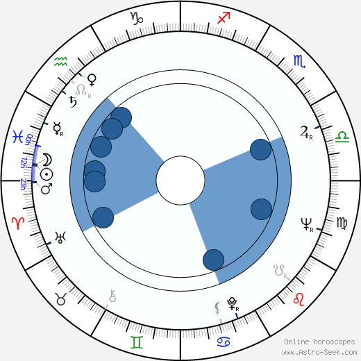 Jost Vacano wikipedia, horoscope, astrology, instagram