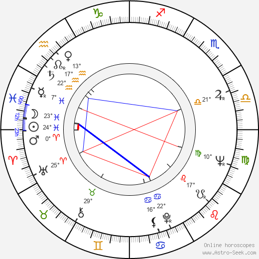 Jost Vacano birth chart, biography, wikipedia 2023, 2024