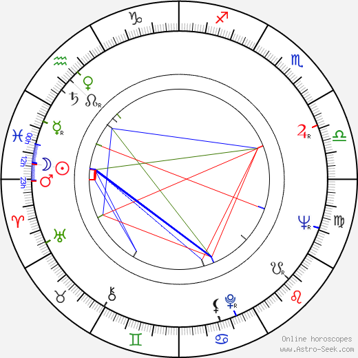 Jost Vacano birth chart, Jost Vacano astro natal horoscope, astrology