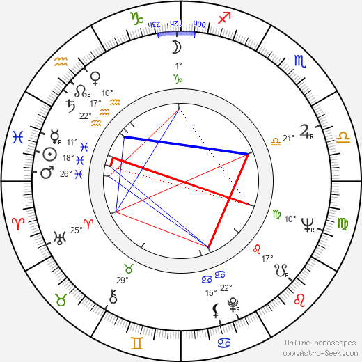 Joyce Van Patten birth chart, biography, wikipedia 2024, 2025