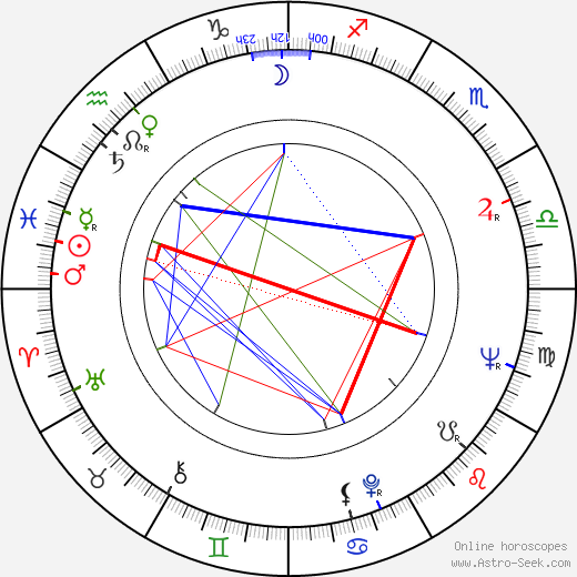 Joyce Van Patten birth chart, Joyce Van Patten astro natal horoscope, astrology