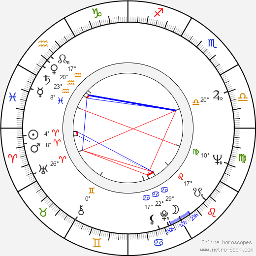 Jytte Abildstrøm birth chart, biography, wikipedia 2024, 2025