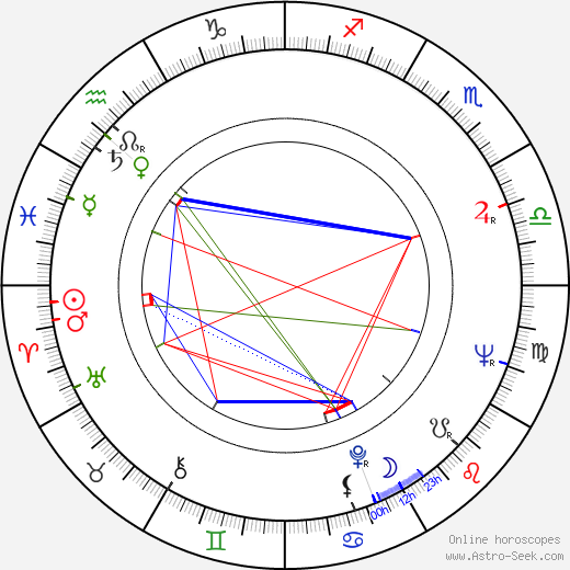 Jytte Abildstrøm birth chart, Jytte Abildstrøm astro natal horoscope, astrology