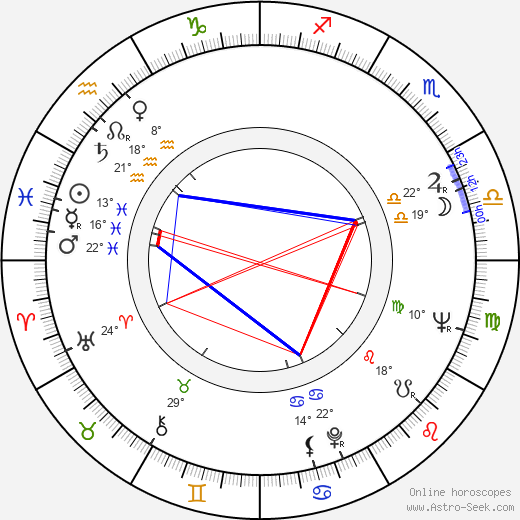 Laila Halme birth chart, biography, wikipedia 2024, 2025