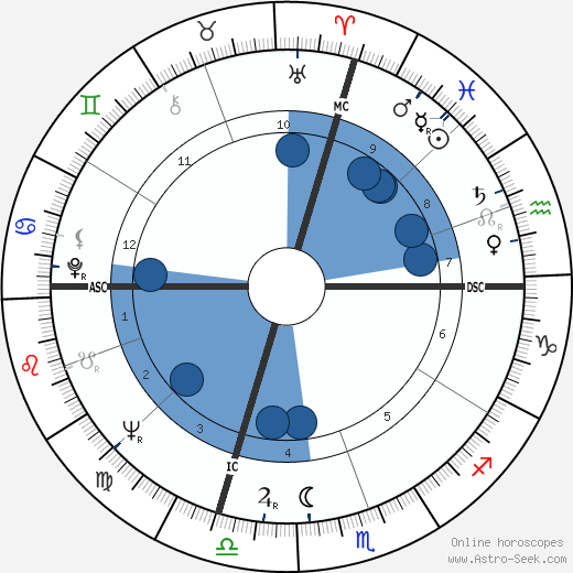 Luigi Spaventa wikipedia, horoscope, astrology, instagram