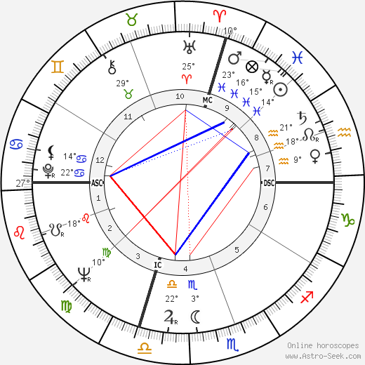 Luigi Spaventa birth chart, biography, wikipedia 2024, 2025