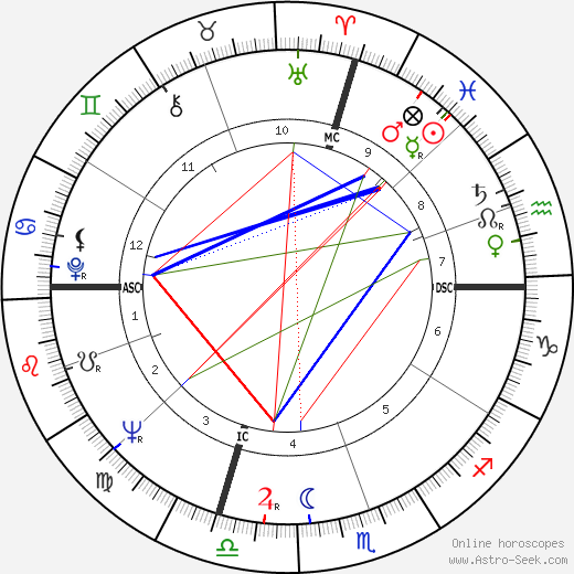 Luigi Spaventa birth chart, Luigi Spaventa astro natal horoscope, astrology