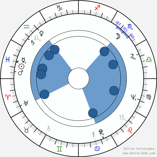 Lutz Mommartz wikipedia, horoscope, astrology, instagram