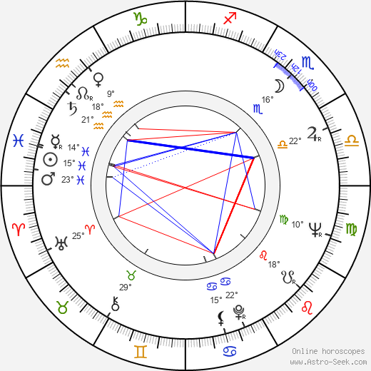 Lutz Mommartz birth chart, biography, wikipedia 2023, 2024