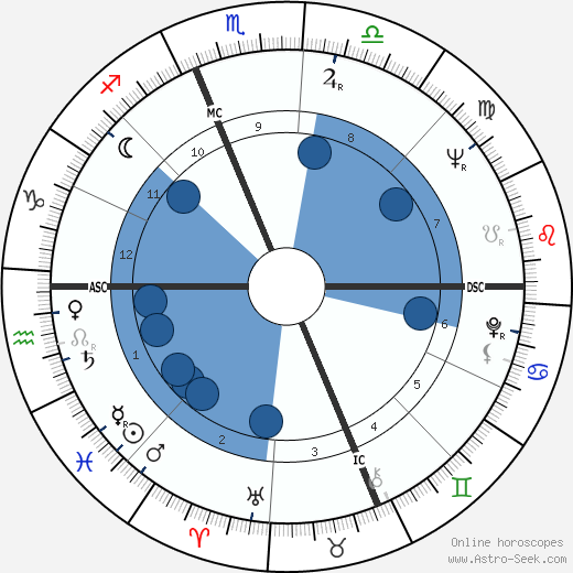 Mario Sarcinelli Oroscopo, astrologia, Segno, zodiac, Data di nascita, instagram