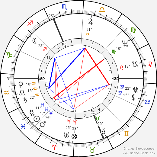 Mario Sarcinelli birth chart, biography, wikipedia 2024, 2025