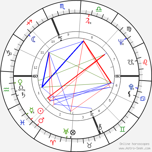 Mario Sarcinelli birth chart, Mario Sarcinelli astro natal horoscope, astrology