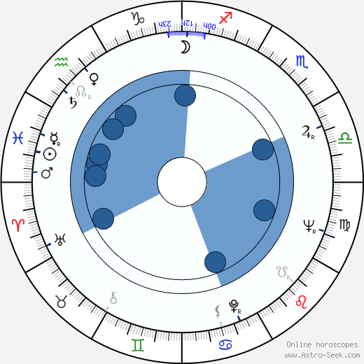Mihai Volontir Oroscopo, astrologia, Segno, zodiac, Data di nascita, instagram