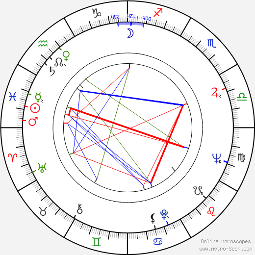 Mihai Volontir birth chart, Mihai Volontir astro natal horoscope, astrology