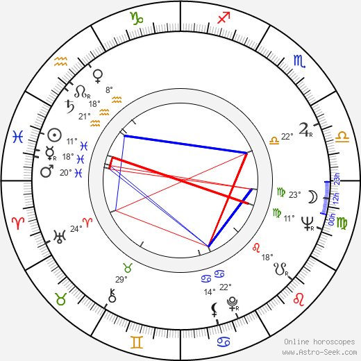 Milena Vostřáková birth chart, biography, wikipedia 2023, 2024