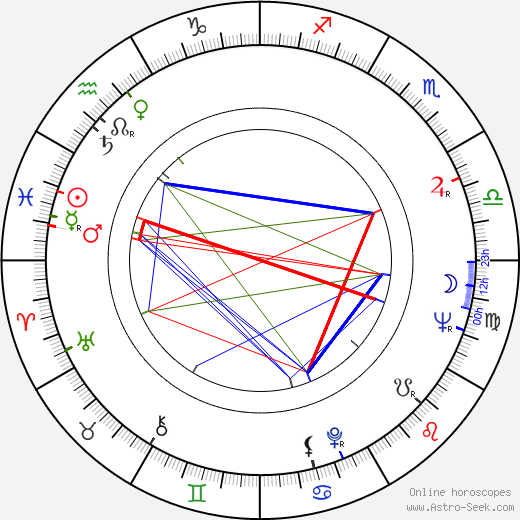 Milena Vostřáková birth chart, Milena Vostřáková astro natal horoscope, astrology