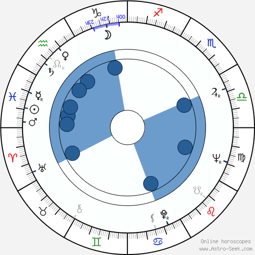 Miroslav Pokorný wikipedia, horoscope, astrology, instagram