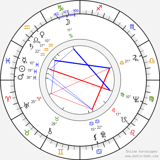 Miroslav Pokorný birth chart, biography, wikipedia 2023, 2024