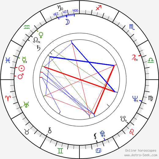 Miroslav Pokorný birth chart, Miroslav Pokorný astro natal horoscope, astrology