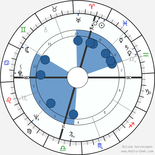 Orrin Hatch wikipedia, horoscope, astrology, instagram