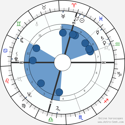 Orrin Hatch wikipedia, biography, birth chart, instagram Orrin Hatch wikipedia, horoscope, astrology, instagram