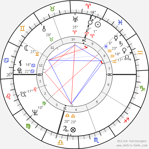 Orrin Hatch birth chart, biography, wikipedia 2023, 2024