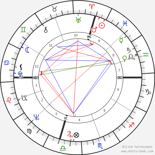 Orrin Hatch birth chart, Orrin Hatch astro natal horoscope, astrology