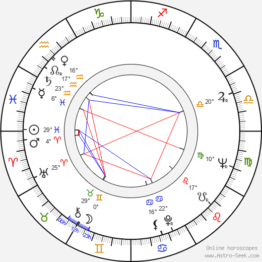 Peter Berling birth chart, biography, wikipedia 2024, 2025
