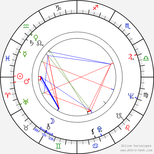 Peter Berling birth chart, Peter Berling astro natal horoscope, astrology