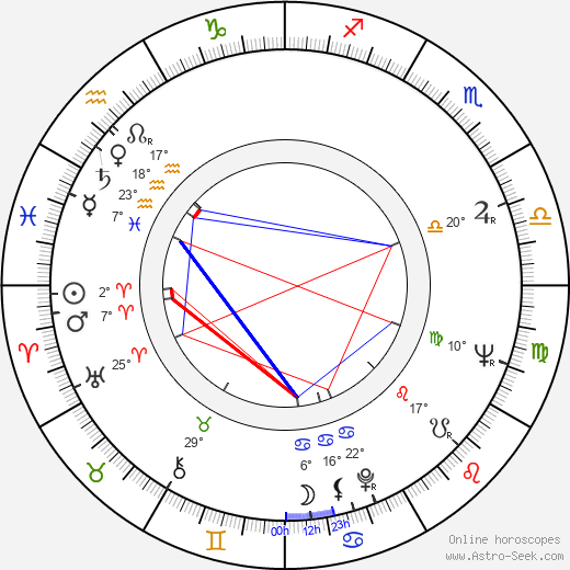 Peter Kubelka birth chart, biography, wikipedia 2024, 2025
