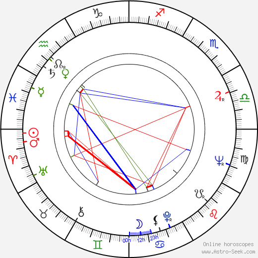 Peter Kubelka birth chart, Peter Kubelka astro natal horoscope, astrology