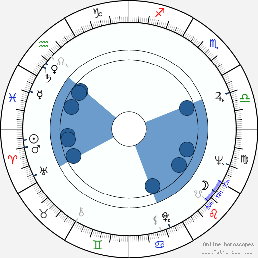 Peter Schamoni horoscope, astrology, sign, zodiac, date of birth, instagram