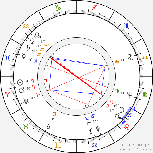 Peter Schamoni birth chart, biography, wikipedia 2024, 2025