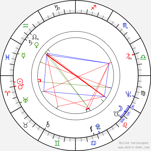 Peter Schamoni birth chart, Peter Schamoni astro natal horoscope, astrology