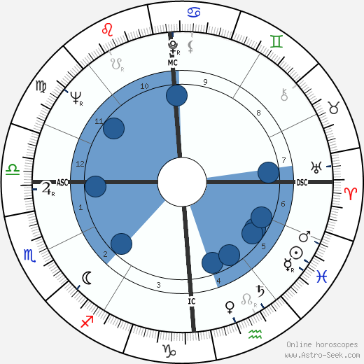 Pierluigi Ronzon wikipedia, horoscope, astrology, instagram