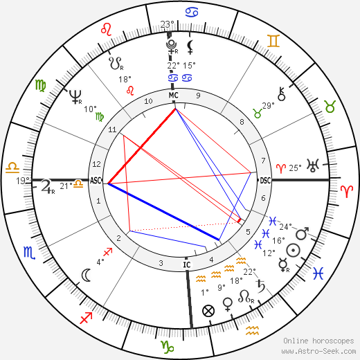 Pierluigi Ronzon birth chart, biography, wikipedia 2023, 2024